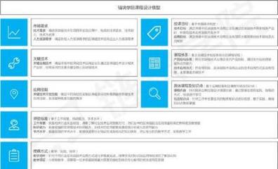 報(bào)名區(qū)塊鏈技術(shù)培訓(xùn) 盲目跟風(fēng)還是明智選擇？